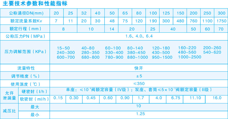 自力式壓力調節閥ZZYP主要技術參數